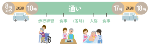 朝から17時まで＜通い＞を使い、夕食を取って帰宅